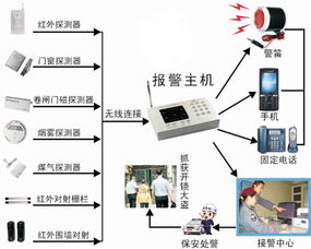 深圳3G防盜器廠家招商，高品質(zhì)3G報警器助力安防市場