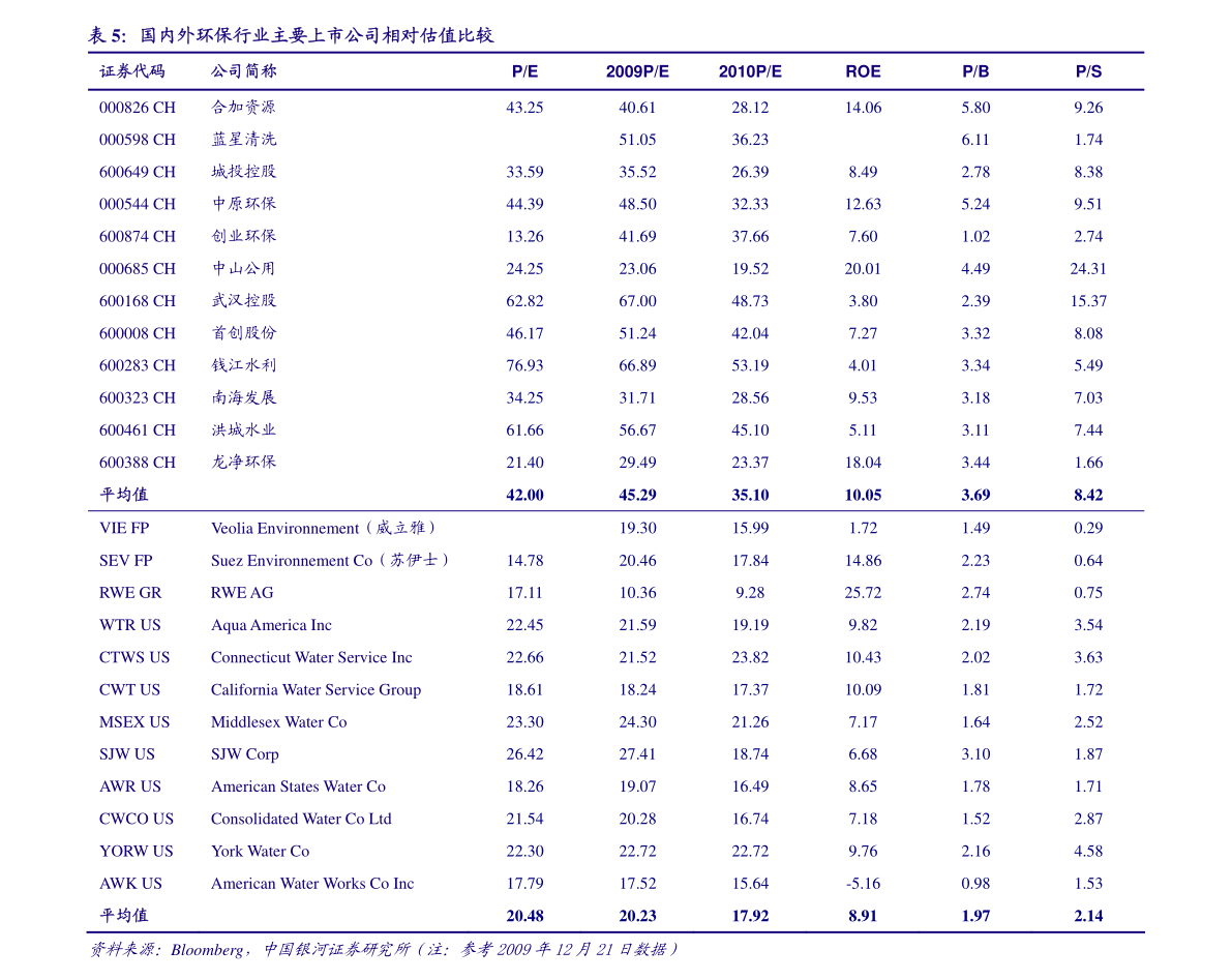 京東方B股解析 通信設(shè)備銷(xiāo)售業(yè)務(wù)及其市場(chǎng)定位